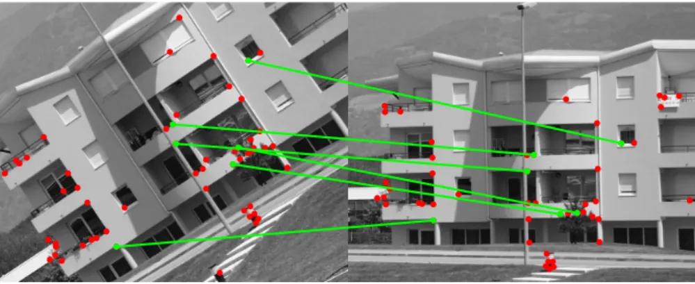 Figure 2: The green lines represent the resulting RANSAC inliers from the initial correspondence-set from figure 1