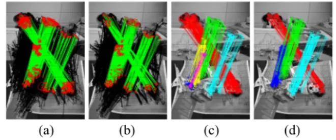 Figure 5. (a)The result by GP[5] based on the graph matching re- re-sult in Fig.1. (b)The rere-sult by our 