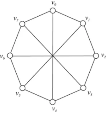 Fig. 1. Recursive circulant G ( 8 , 4 ) .