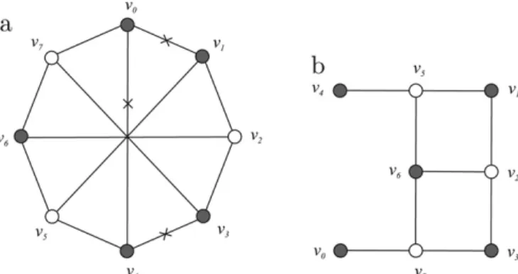 Fig. 2. G ( 8 , 4 ) with the minimum conditional matching preclusion set.