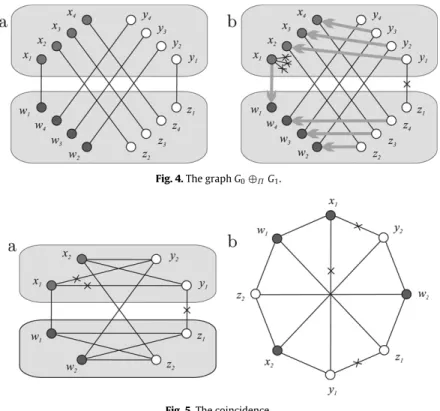 Fig. 5. The coincidence.