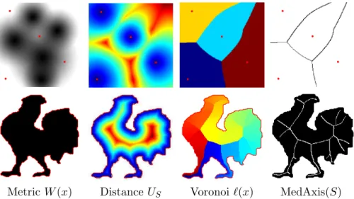 Figure 1.9, top row, shows an example of Voronoi segmentation for an isotropic metric.