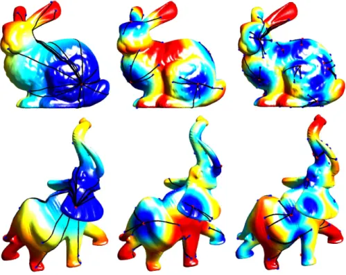 Figure 2.10 shows an example of discrete geodesic path on a trian- trian-gulation.