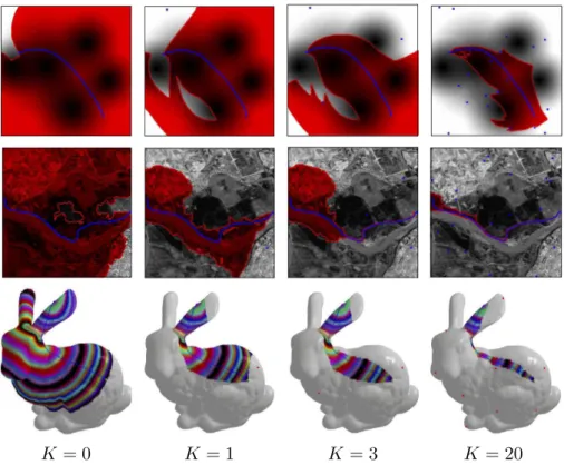 Fig. 2.15 Heuristically driven propagations with an increasing number of landmark points, for an isotropic metric in 2D (top rows) and a 3D surface (bottom row).