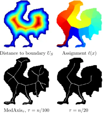 Fig. 2.18 Computation of the approximated medial axis, for an image of n × n pixels.