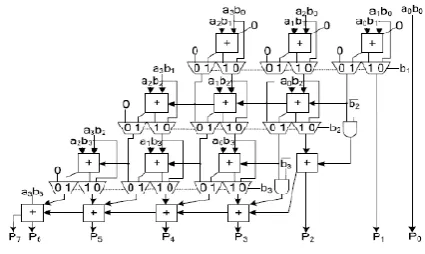 Fig. 1: 4 × 4 normal AM. 