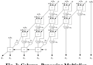 Fig. 3: Column- Bypassing Multiplier  