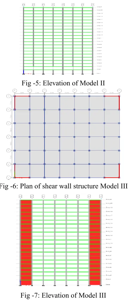 Fig -7: Elevation of Model III 