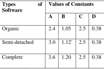 Table 2.1 