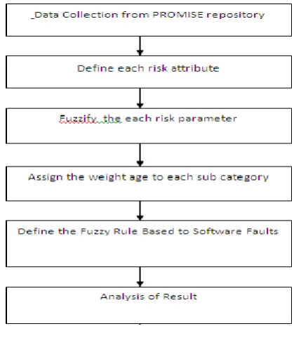 Fig 4.2 Proposed Model 