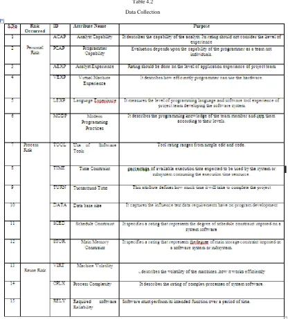 Table 4.2  