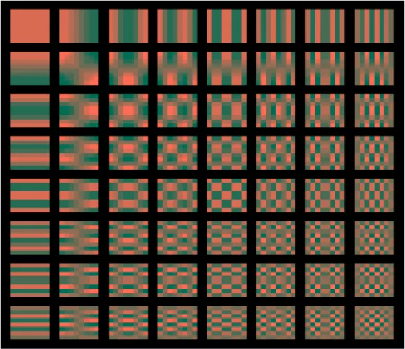 Figure 9: basis functions used by a DCT, being calculated over a 2-dimensional  data series of 8x8 samples