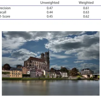 Figure 4. the example of urban photographs whose geolocation  indicates objects which is not the objects of interest.