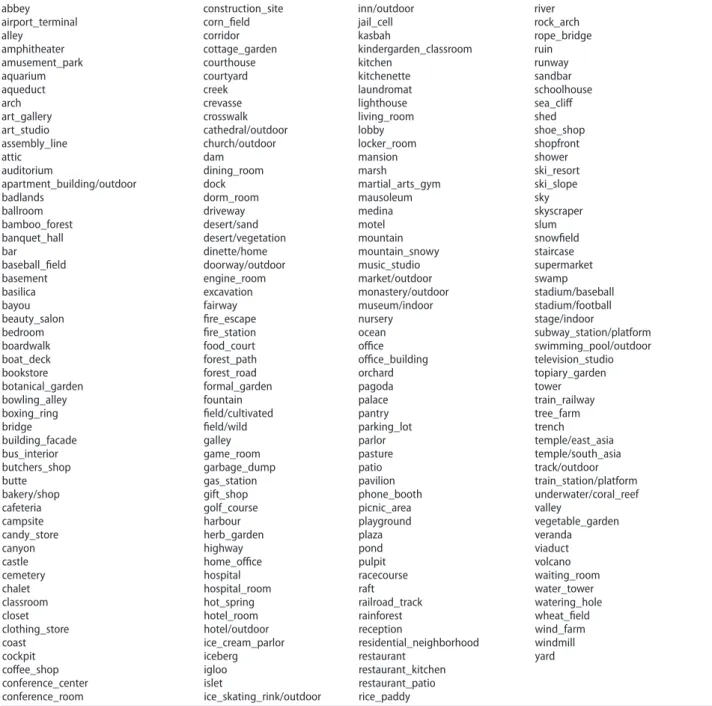 Table 1. scene categories from the places205 project (Zhou et al. 2014).