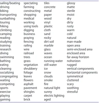 Table 2. scene attributes from the places205 project (Zhou   et al. 2014).