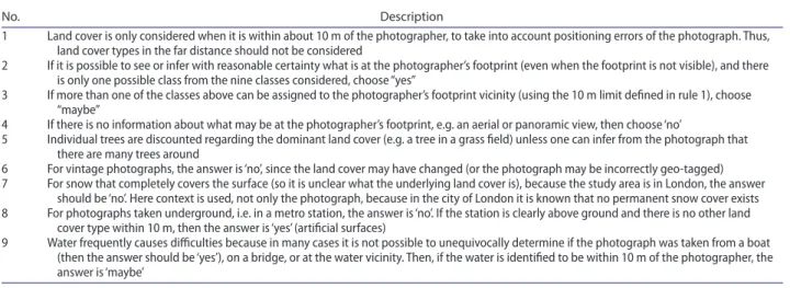 Table 3. rules used to assist in the classification of the photographs as useful, from antoniou et al