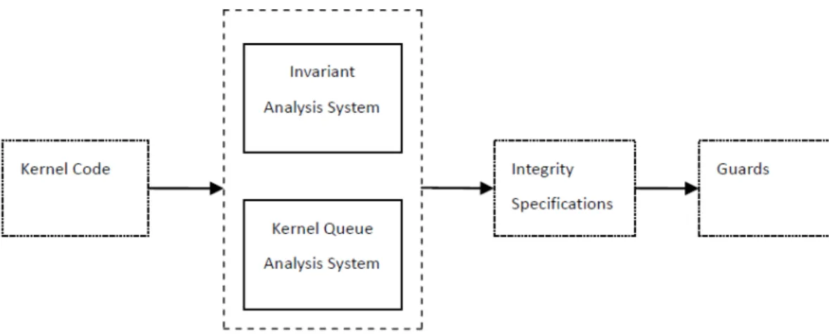Figure 1.1 The architecture of our system  1.3.  Research Goals 