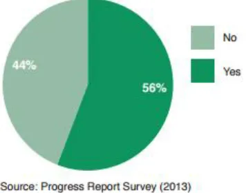 Figure 4: Incorporation of Professional Development Training/Resources into Practice by Teaching and Non-Teaching Staff 