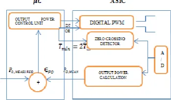 Figure 3: Digital Control architecture based on Microcontroller and an ASIC   