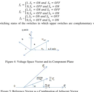 Figure 5: Reference Vector as a Combination of Adjacent Vector   