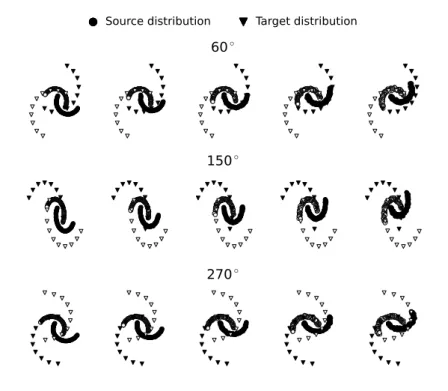 Fig. 3: Generated samples from the Moons dataset with different rotation degrees.