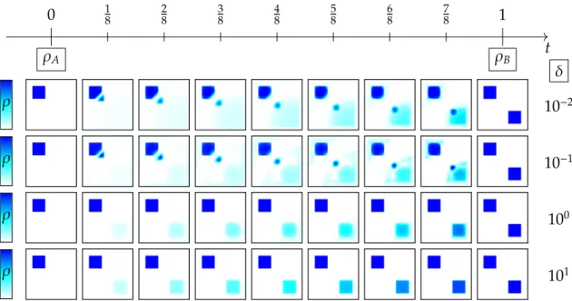 Figure 4.4: Generalized optimal transport geodesic between a characteristic function on a square and a character- character-istic functions of two squares