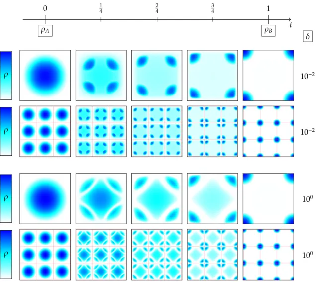 Figure 4.7: Generalized optimal transport geodesic connecting two translated bump functions