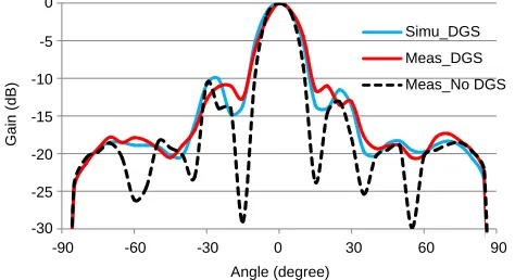 Figure 11. Fabricated array, (a) front view, (b) back view with DGS, and (c) back view without DGS.