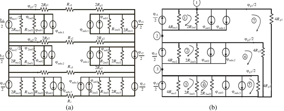 Figure 3. Lumped parameter model. (a) Lumped circuit model of IPMS. (b) Simpliﬁed lumped circuitmodel.