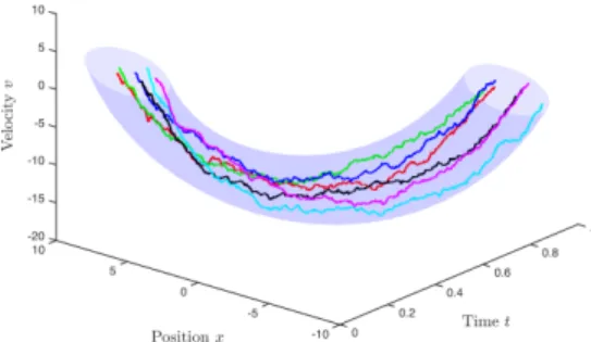 Fig. 1: Interpolation based on Schr¨odinger bridge with  = 9
