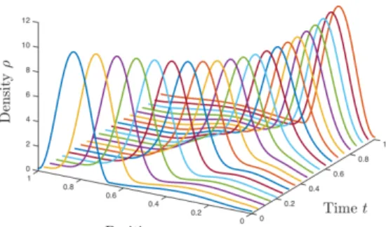 Fig. 7: Interpolation based on OMT-wpd