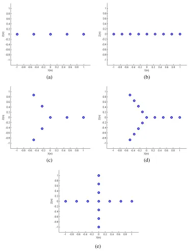Figure 4. Propeller targets used for simulation. (a) Target 1. (b) Target 2. (c) Target 3
