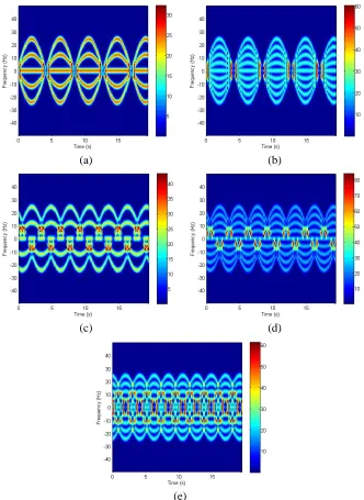 Figure 5. TFT image of JEM signal in each target (θ = 30, RPM = 7). (a) Target 1. (b) Target 2.(c) Target 3