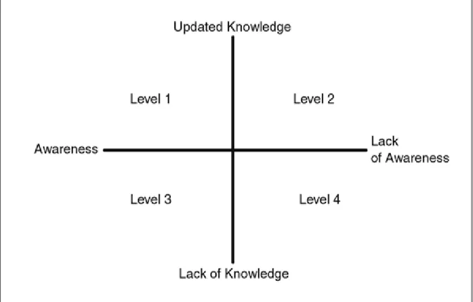 Figure 1.3. The Four Quadrants of the Teacher's Choice Framework 