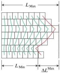 Figure A1. Raw data after resampling and truncation.