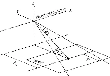 Figure 2. Schematic diagram of the bulk MOCO.