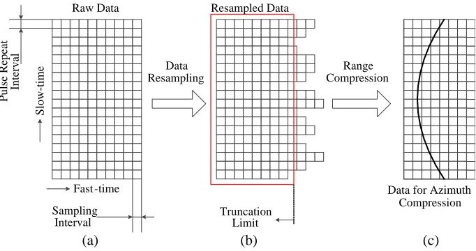 Figure 5. Schematic diagram of the resampling MOCO.