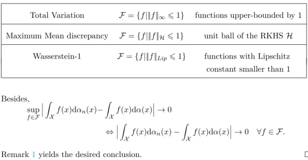 Table 1.2 – Examples of Integral Probability Metrics