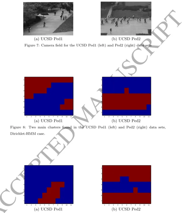 Figure 7: Camera field for the UCSD Ped1 (left) and Ped2 (right) data sets