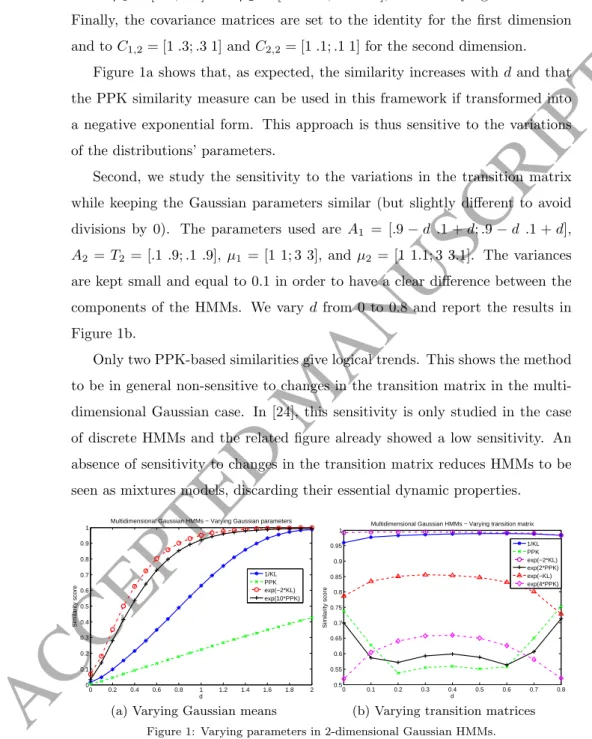 Figure 1a shows that, as expected, the similarity increases with d and that the PPK similarity measure can be used in this framework if transformed into a negative exponential form