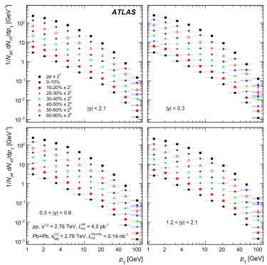 Fig. 2 Unfolded charged-particle transverse momentum distributions,sured in Pb+Pb collisions