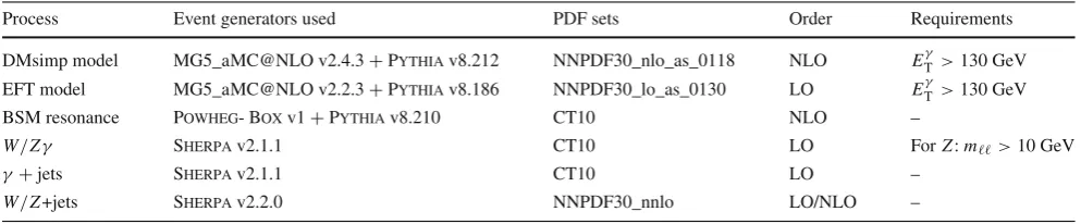 Table 1 Details of the generation of the signal samples and of the SM background processes considered in the analysis