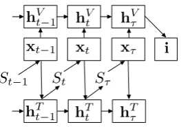 Figure 1: Structure of IMAGINET