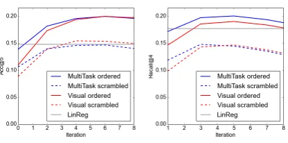 Table 2: Accuracy@5 of retrieving images withcompatible labels from ImageNet.