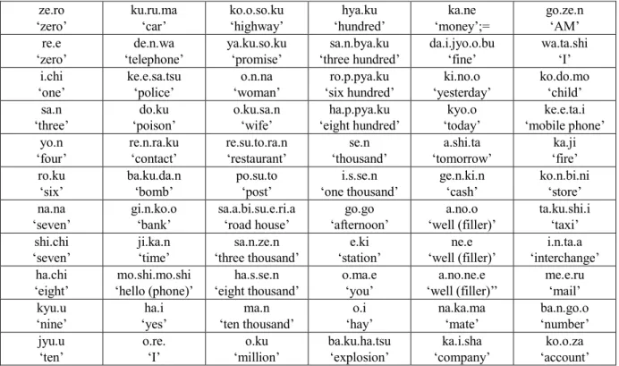 Table 1: 66 target words with their glosses. Each mora is separated by a period. 