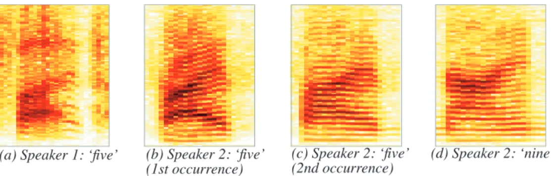 Figure 3.1: Spectrograms of different pronunciations of the phoneme /ay/ by different speakers and in different contexts