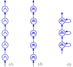 Figure 3.4: Different secondary HMM topologies.