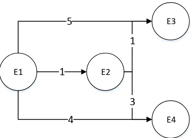 Figure 5.7: Distance Example: Test Case with Two Options