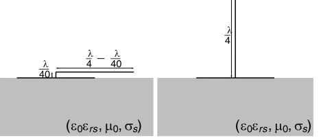 Figure 2. Solution comparison of the problem oflogarithmic scale is computed along the distancerreal and imaginary parts — componentSommerfeld with two diﬀerent methods, FDTDand MoM computed with the integral solverof FEKO.The vertical electric complex — Ez with from λ0/10 to 3λ0 at f0 = 100 kHz (300 m to9 km).