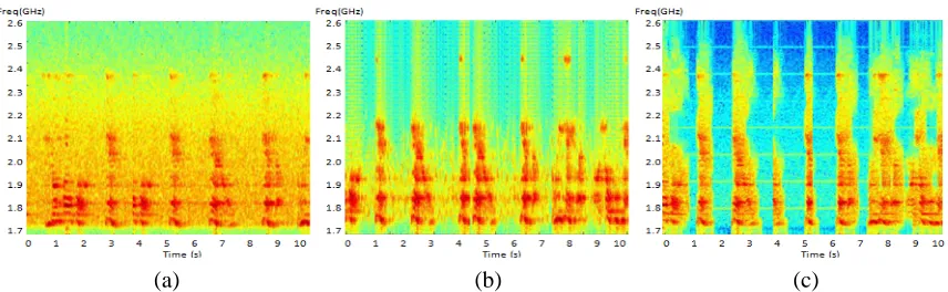Figure 6. Results in time domain of spectrograms of soil, (a) highest density, (b) medium density,(c) lowest density.